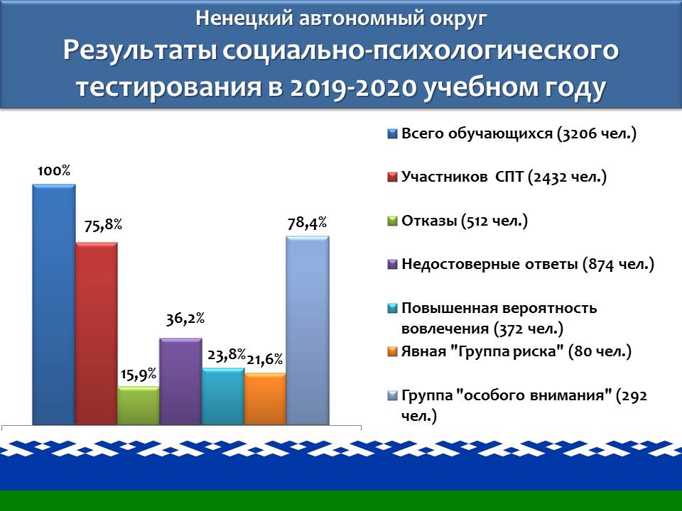 Спт 2023 год