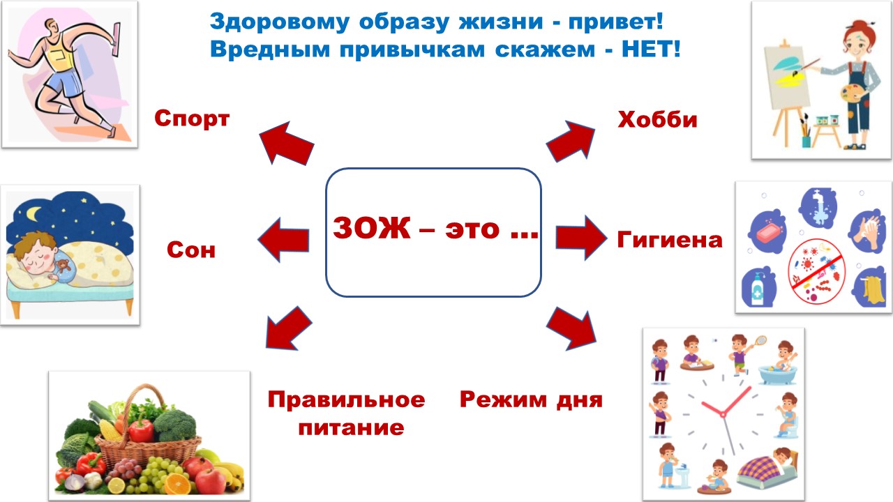 Итоги регионального этапа Всероссийского конкурса «Стиль жизни - здоровье!  2022»