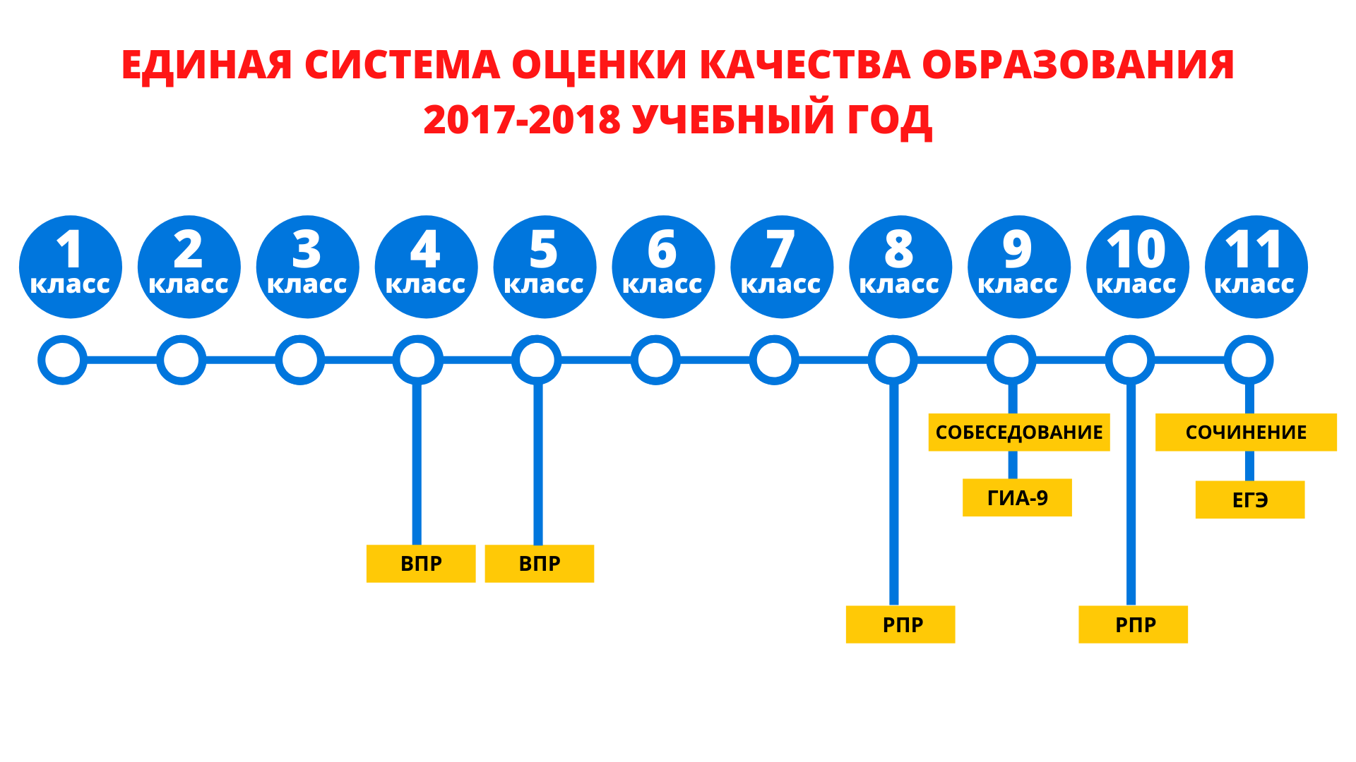 Оценки 7 8. Единая система оценки качества образования. Система оценок в России. Оценочная система в России. Система баллов в России.