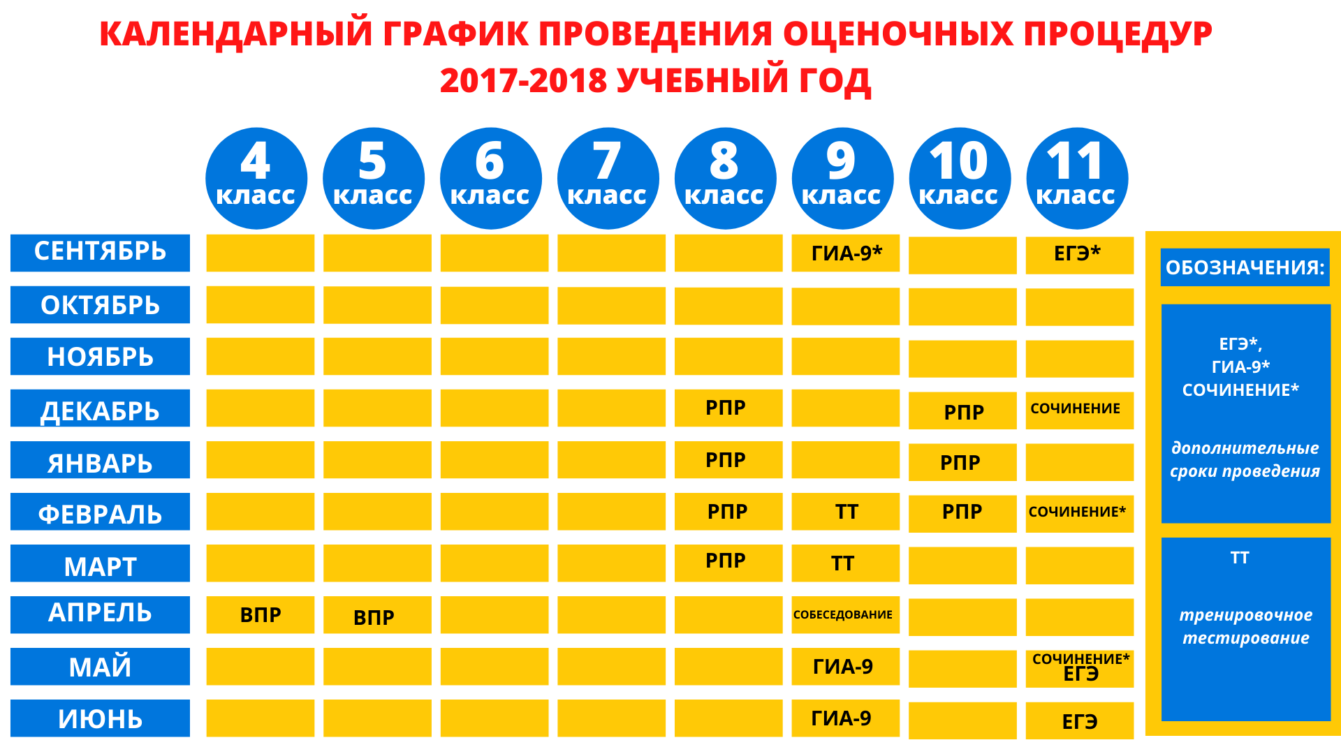 Расписание название. Система оценок в Чехии.