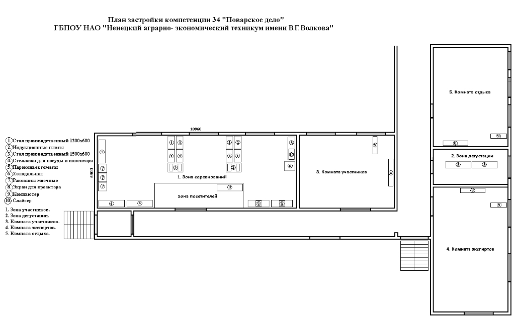 Смп план демонстрационного экзамена